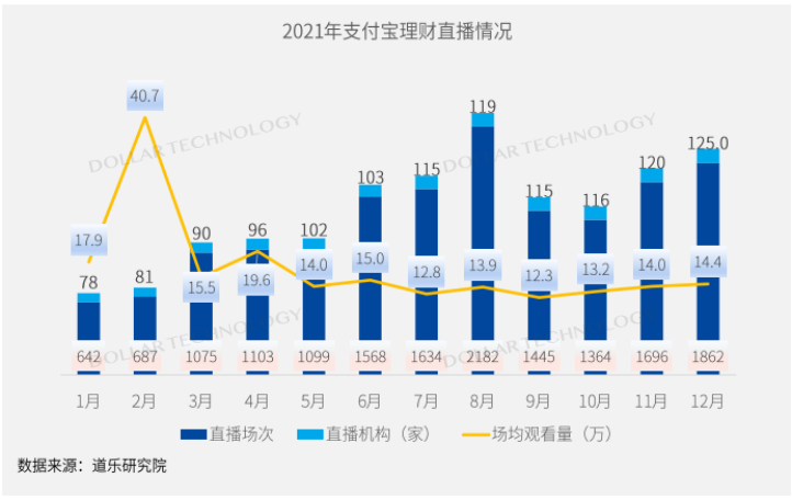 金融机构财富管理数字化转型之路