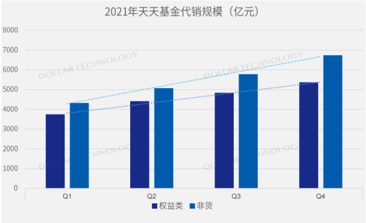 金融机构财富管理数字化转型之路