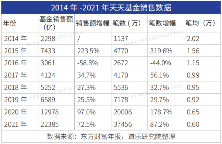 金融机构财富管理数字化转型之路