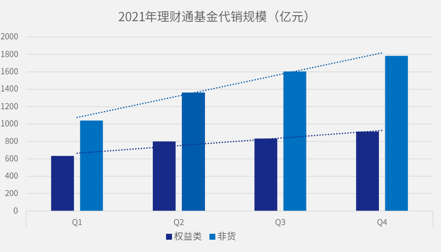 金融机构财富管理数字化转型之路