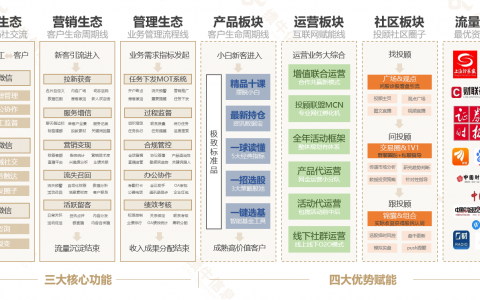 绩牛信息：绩牛金融私域营销解决方案