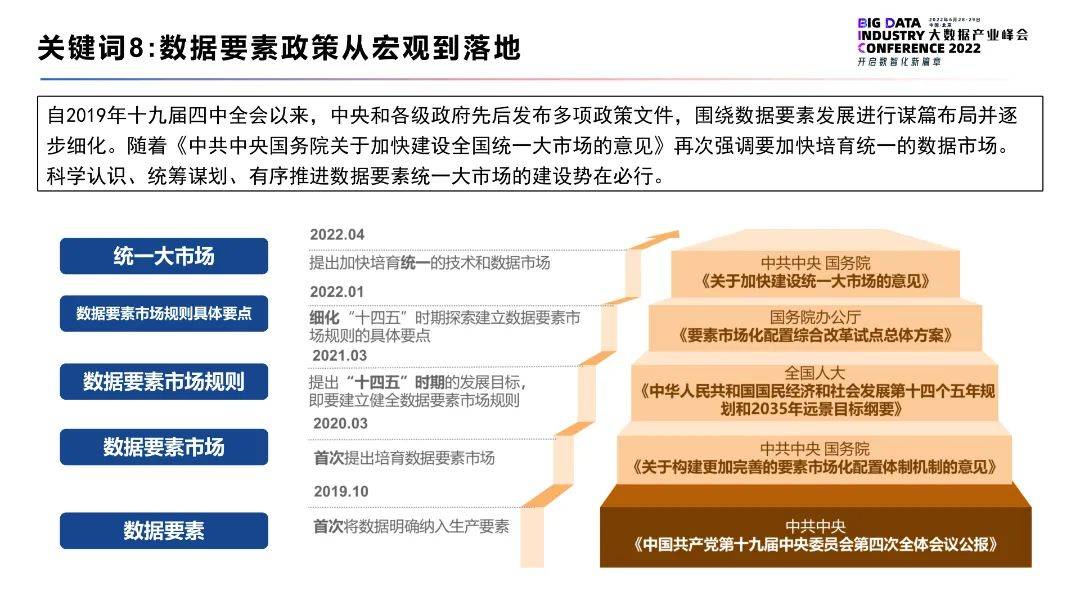 2022大数据十大关键词