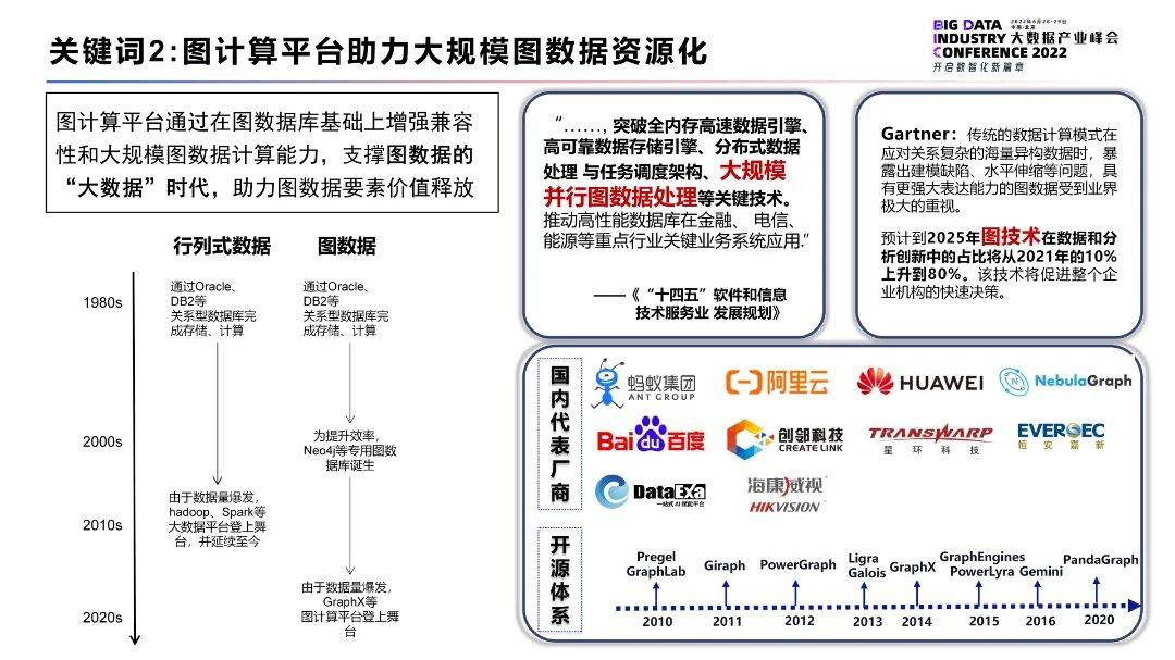 2022大数据十大关键词