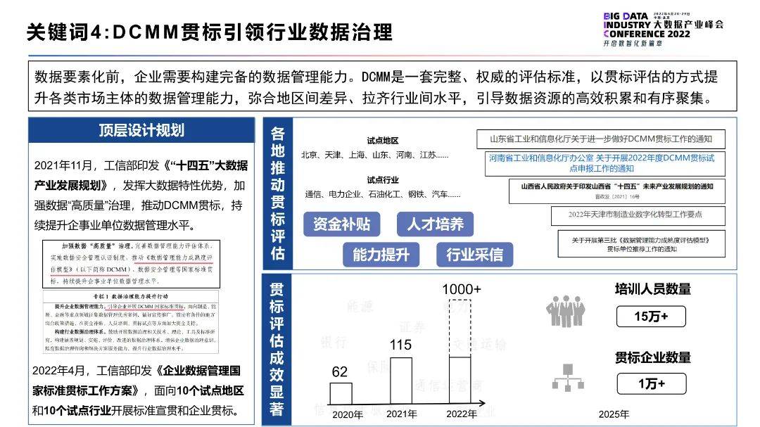 2022大数据十大关键词