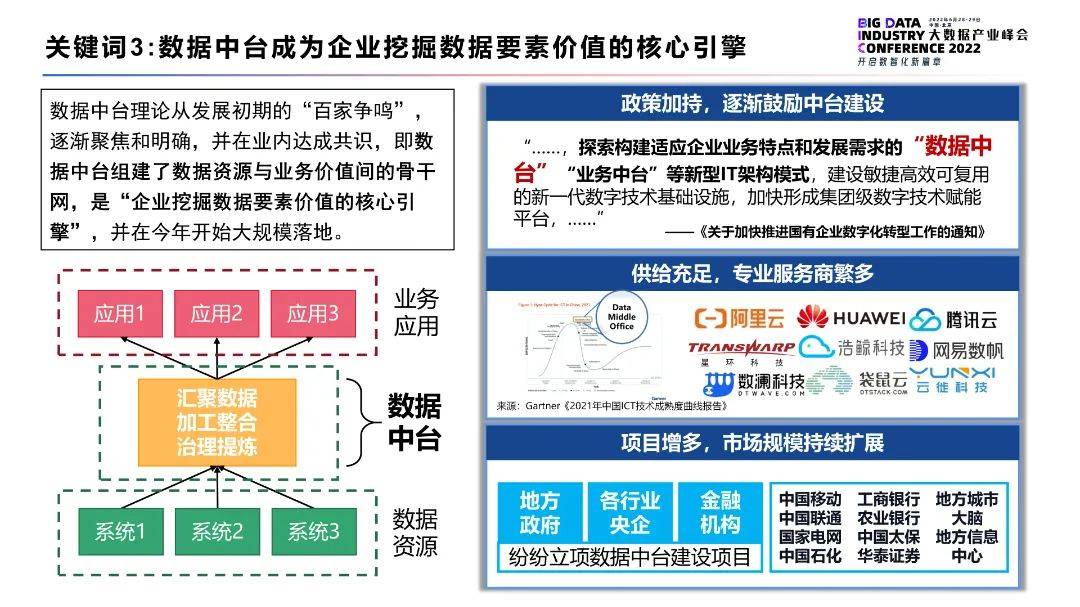 2022大数据十大关键词