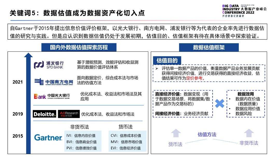 2022大数据十大关键词