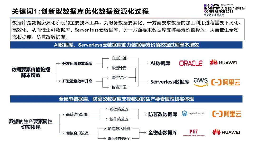 2022大数据十大关键词