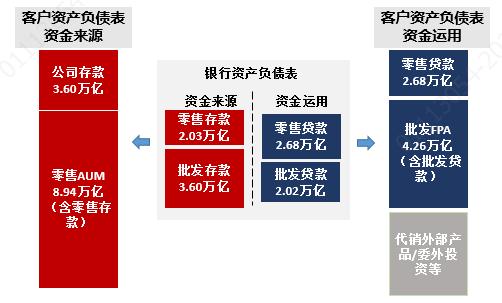 招商银行大财富管理的“破茧之战”