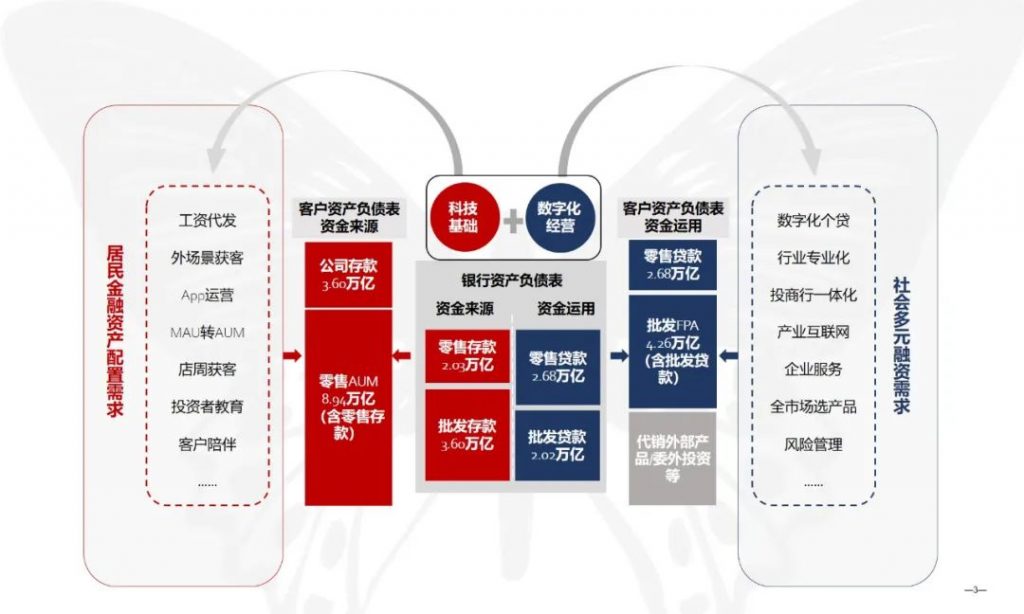 招商银行大财富管理的“破茧之战”