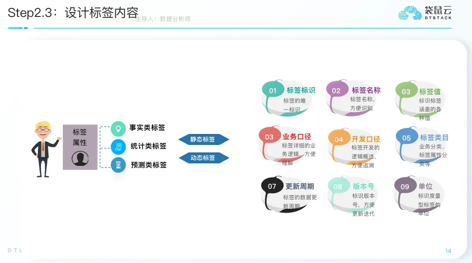 标签画像平台建设方法论