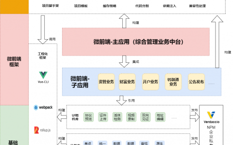 西南证券：基于微前端架构的综合业务管理系统