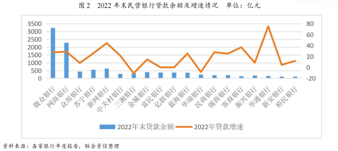 消费金融公司2023年发展回顾及2024年展望