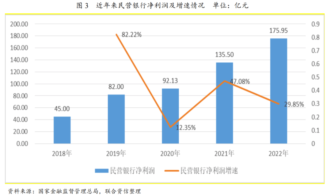 消费金融公司2023年发展回顾及2024年展望