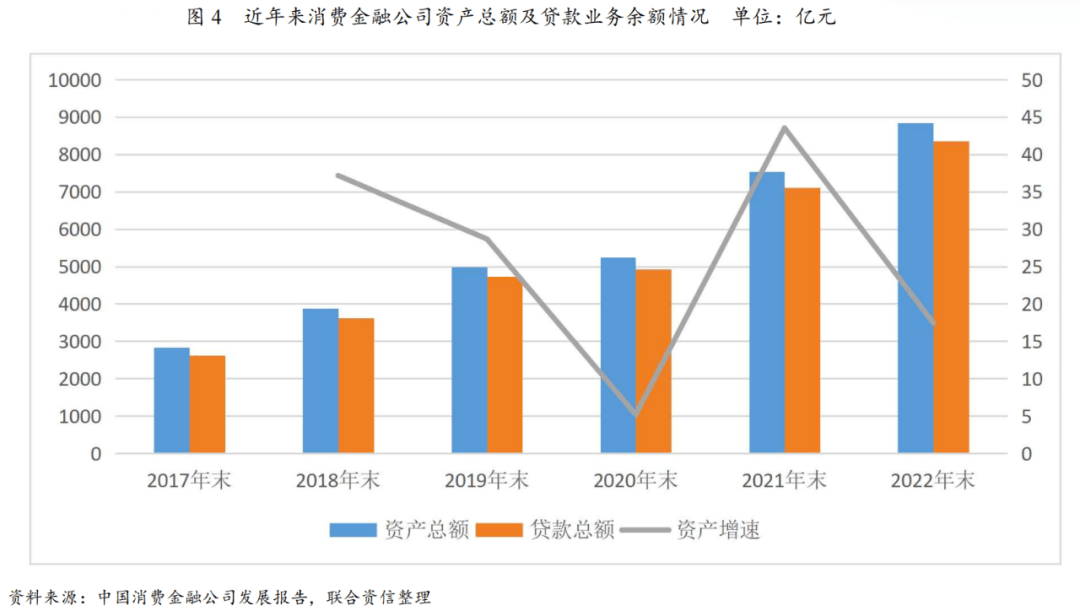 消费金融公司2023年发展回顾及2024年展望