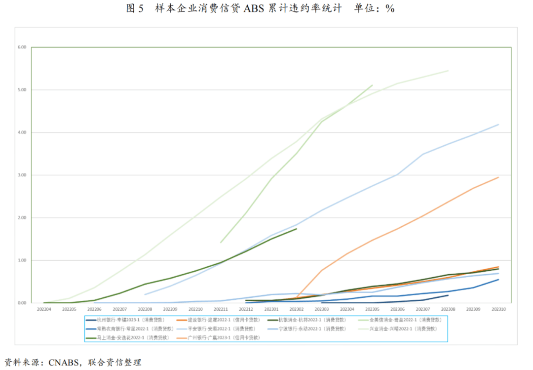 消费金融公司2023年发展回顾及2024年展望