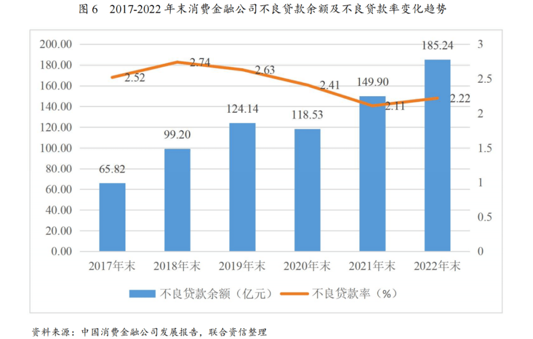 消费金融公司2023年发展回顾及2024年展望