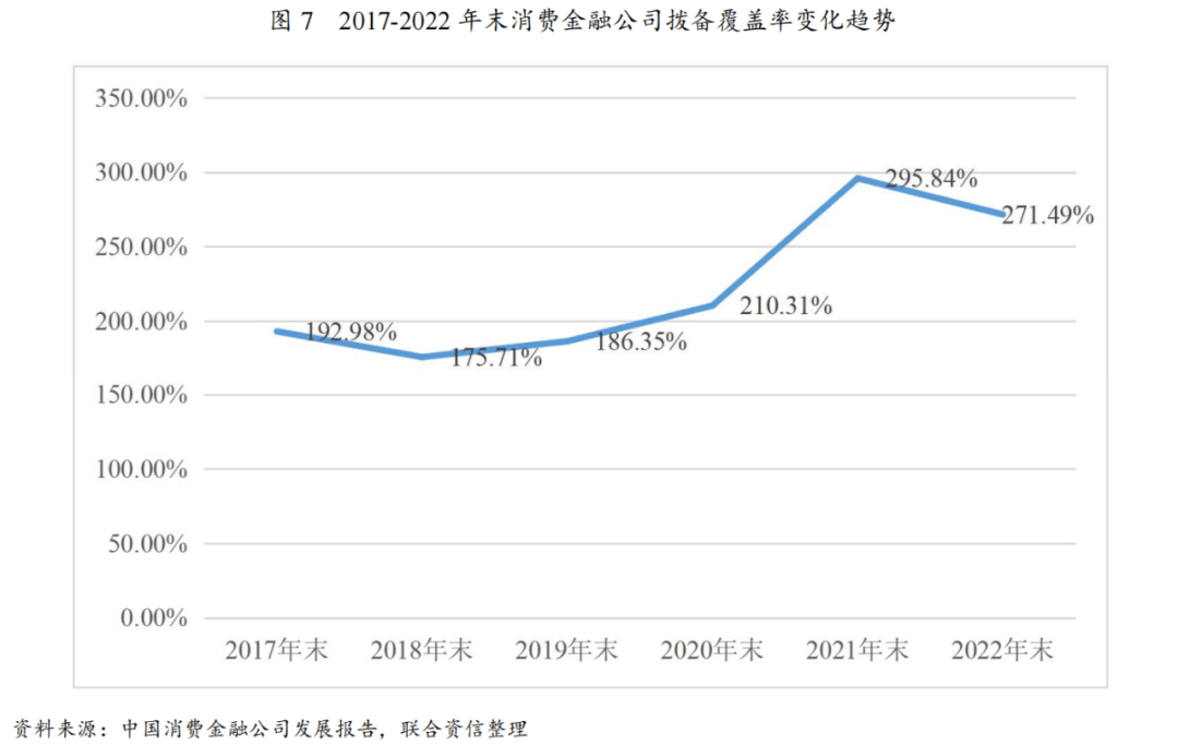 消费金融公司2023年发展回顾及2024年展望