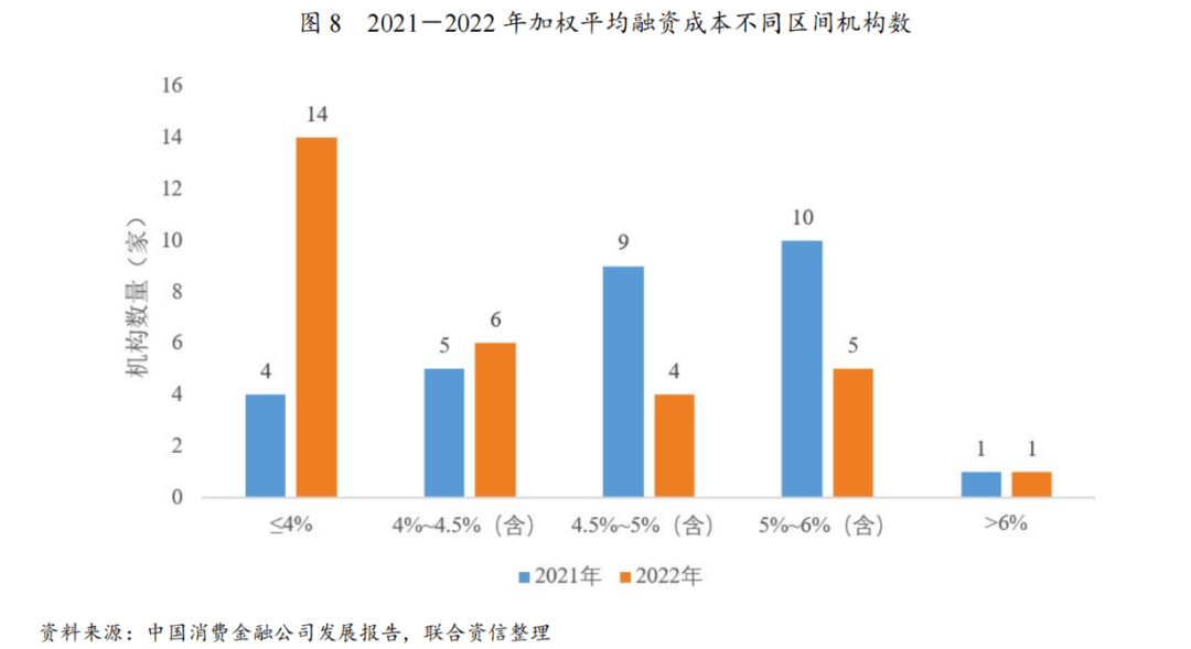 消费金融公司2023年发展回顾及2024年展望