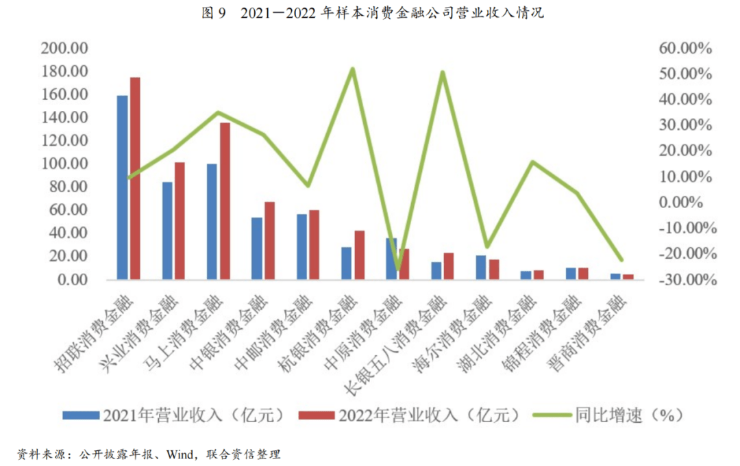 消费金融公司2023年发展回顾及2024年展望