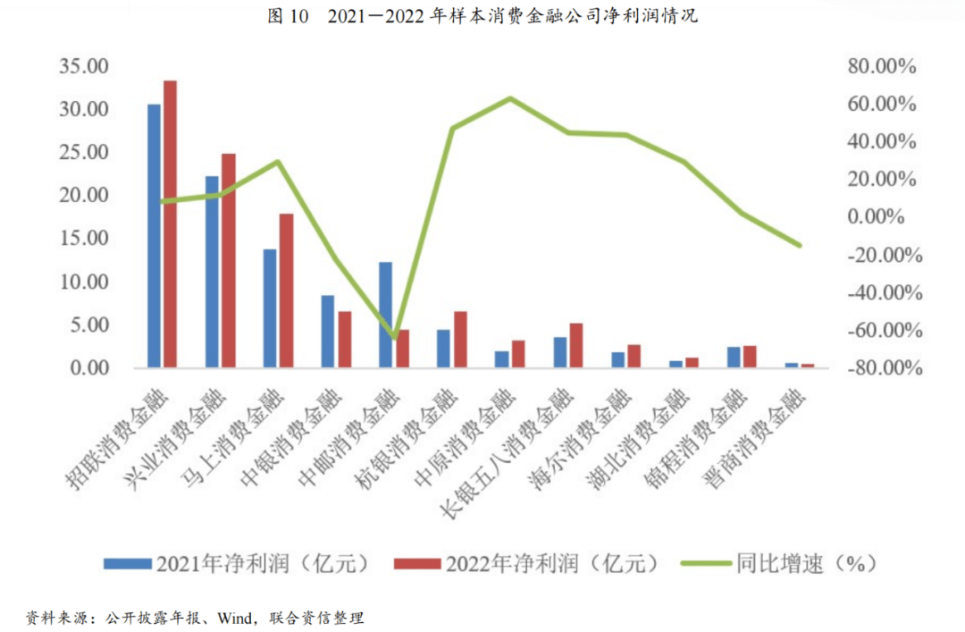 消费金融公司2023年发展回顾及2024年展望