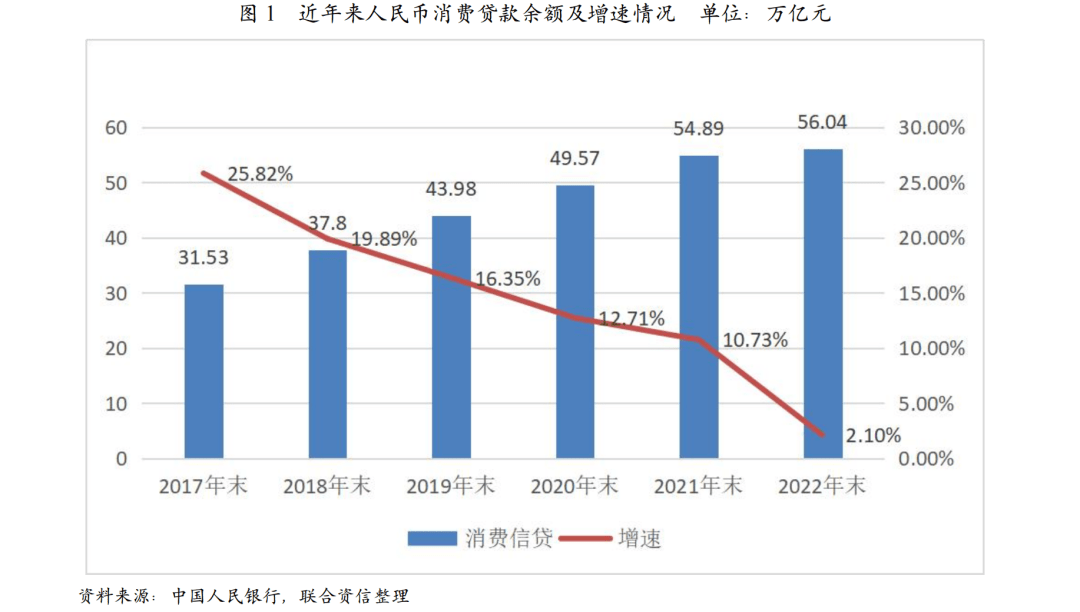 消费金融公司2023年发展回顾及2024年展望