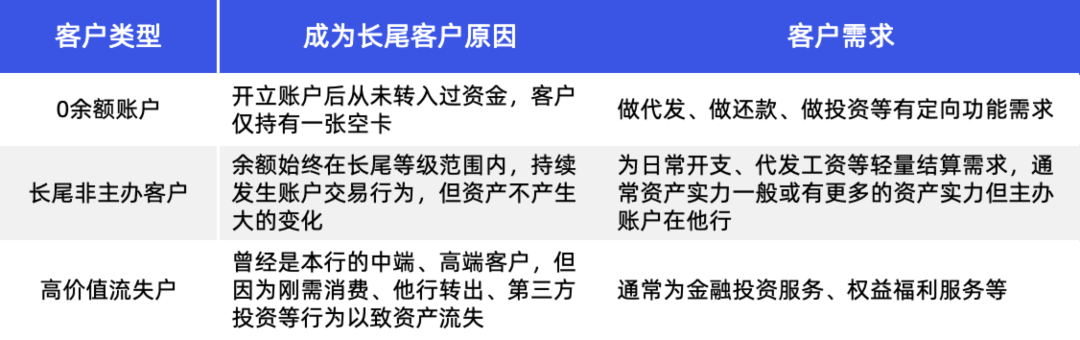 聚焦长尾和代发，零售客群精细化运营实践与落地