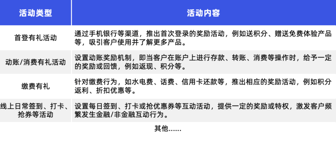 聚焦长尾和代发，零售客群精细化运营实践与落地