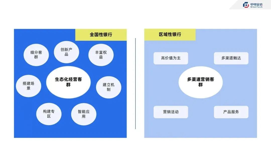 聚焦长尾和代发，零售客群精细化运营实践与落地