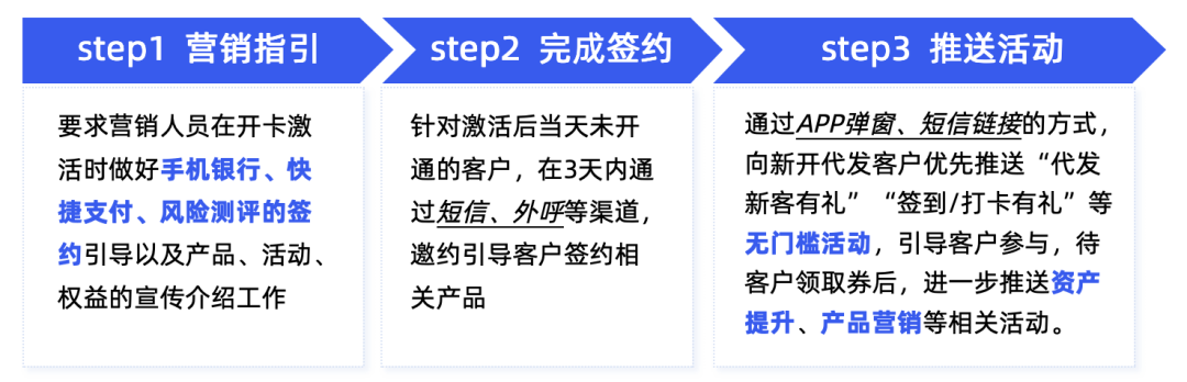 聚焦长尾和代发，零售客群精细化运营实践与落地