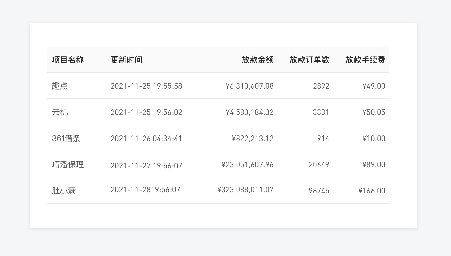 B端产品表格界面可视化设计