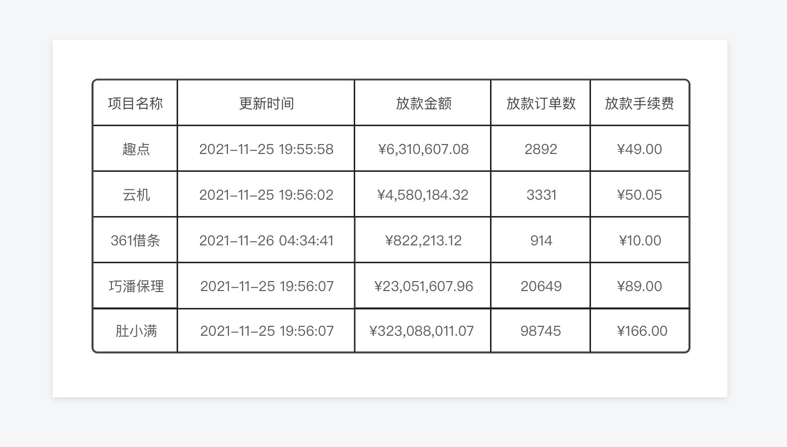 B端产品表格界面可视化设计