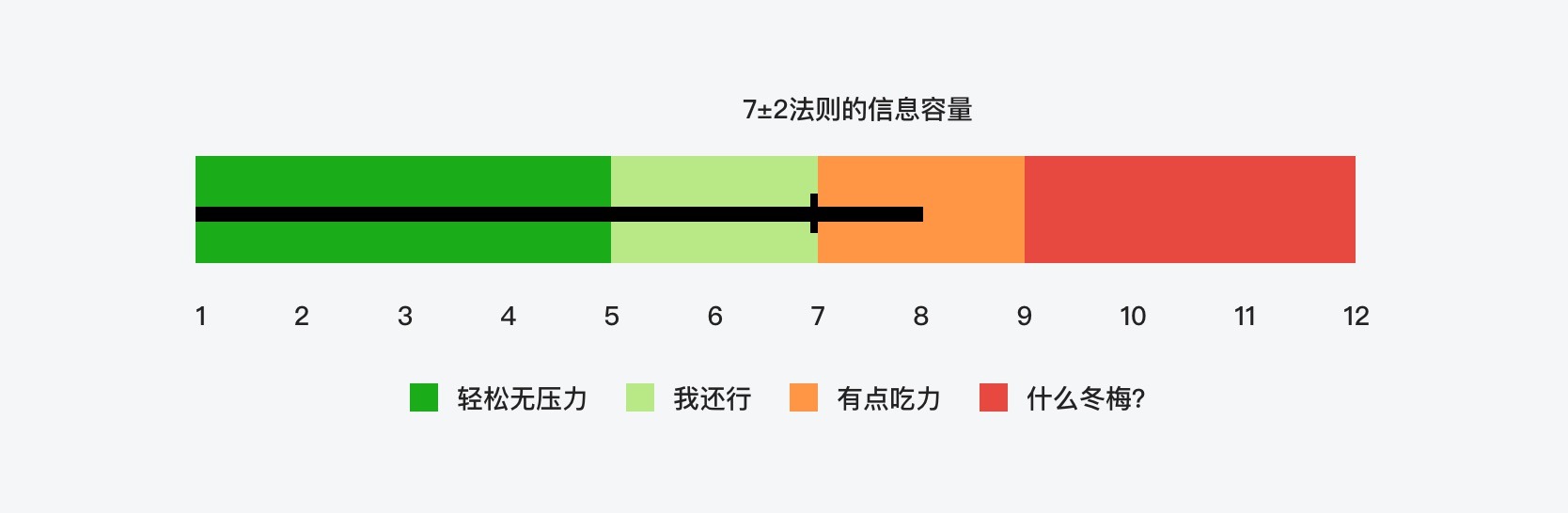 B端产品表格界面可视化设计