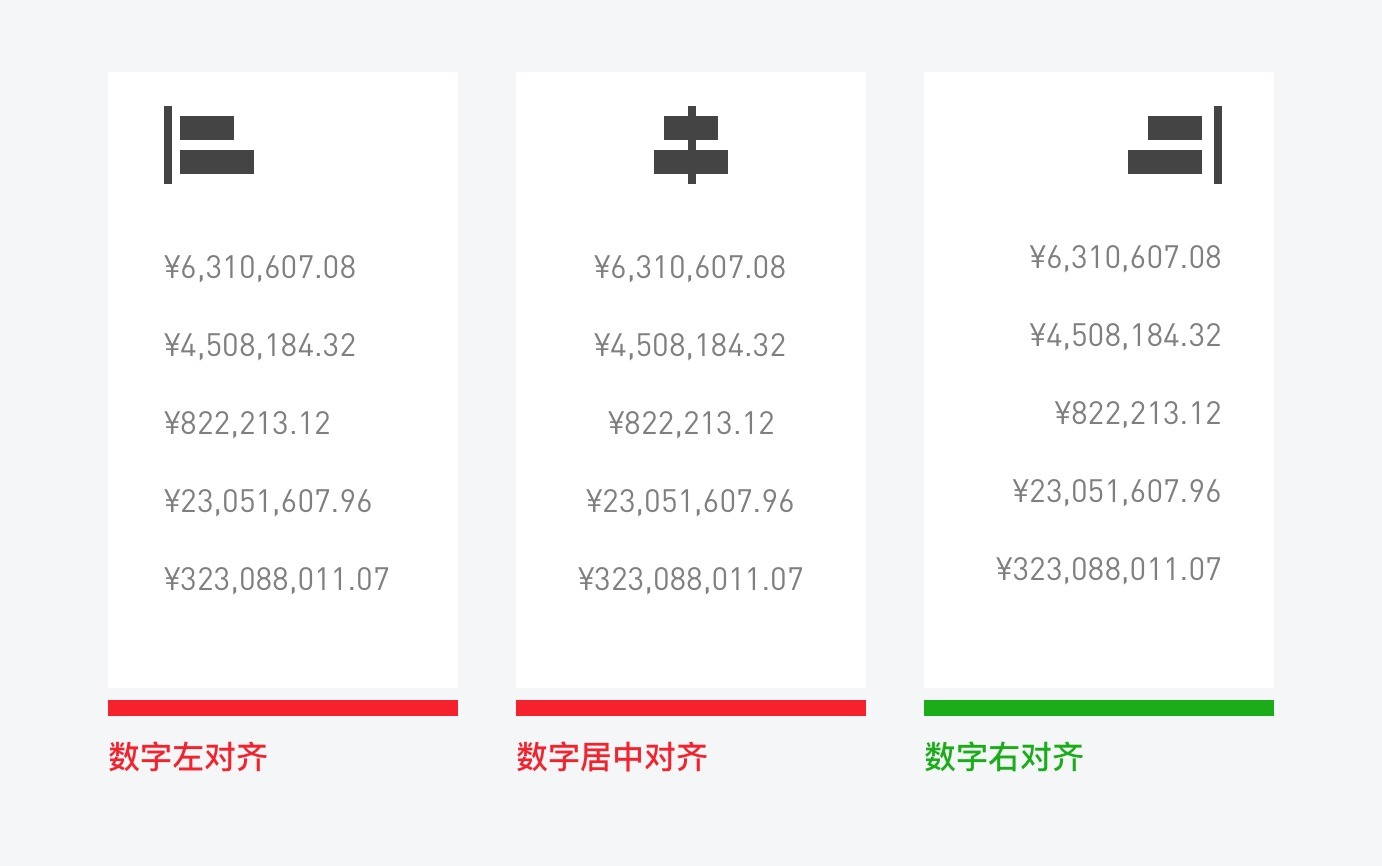 B端产品表格界面可视化设计