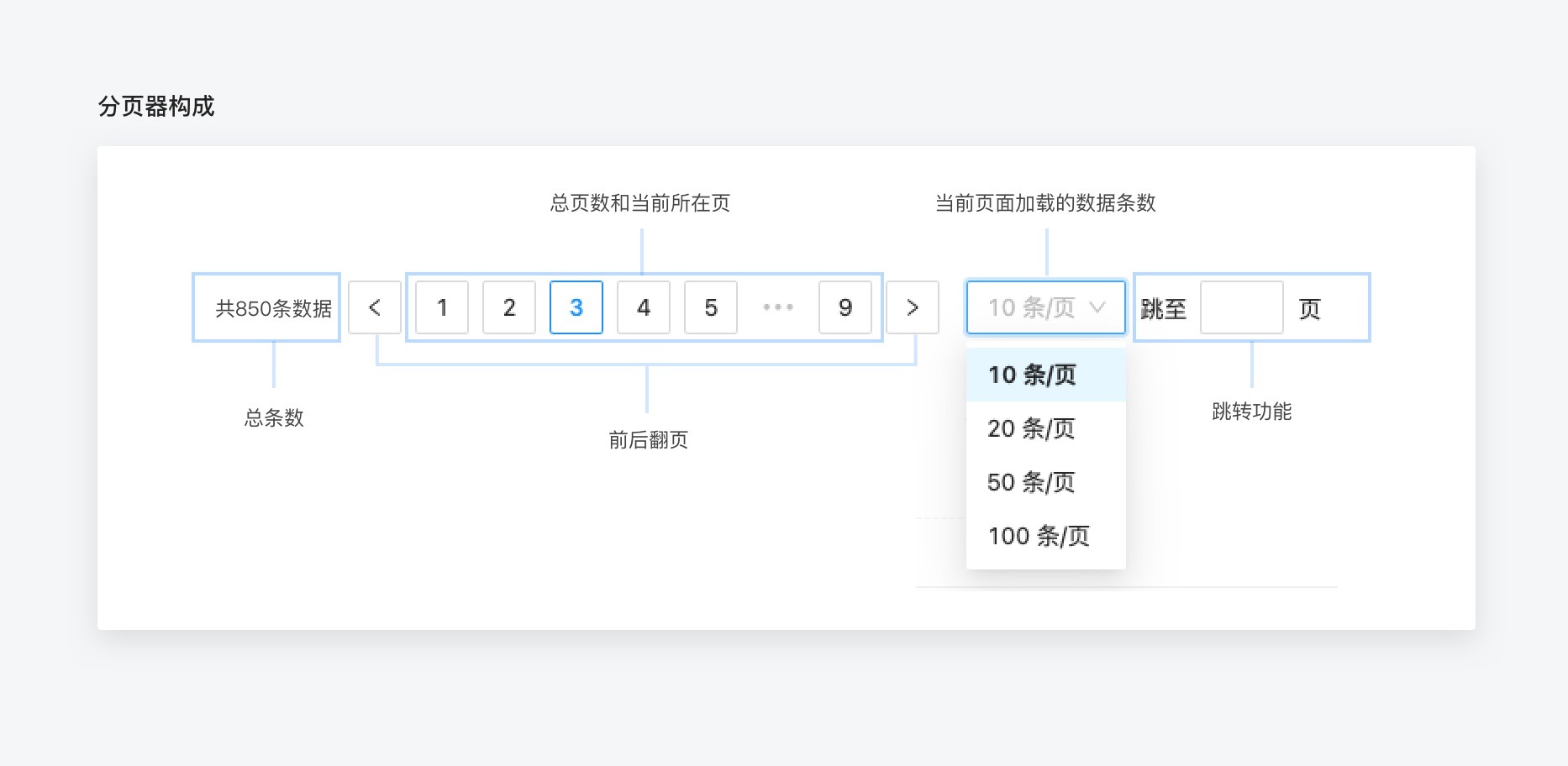 B端产品表格界面可视化设计