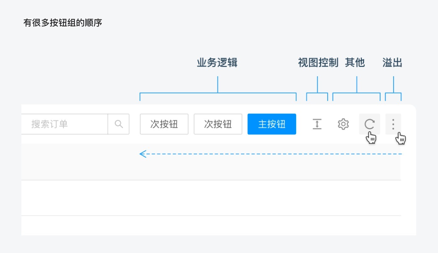 B端产品表格界面可视化设计