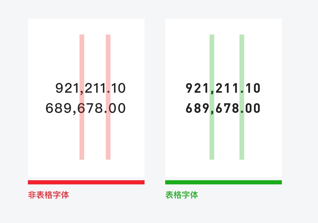 B端产品表格界面可视化设计