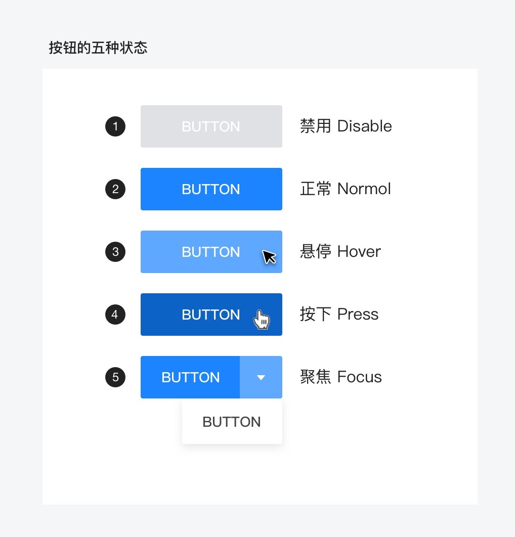 B端产品表格界面可视化设计