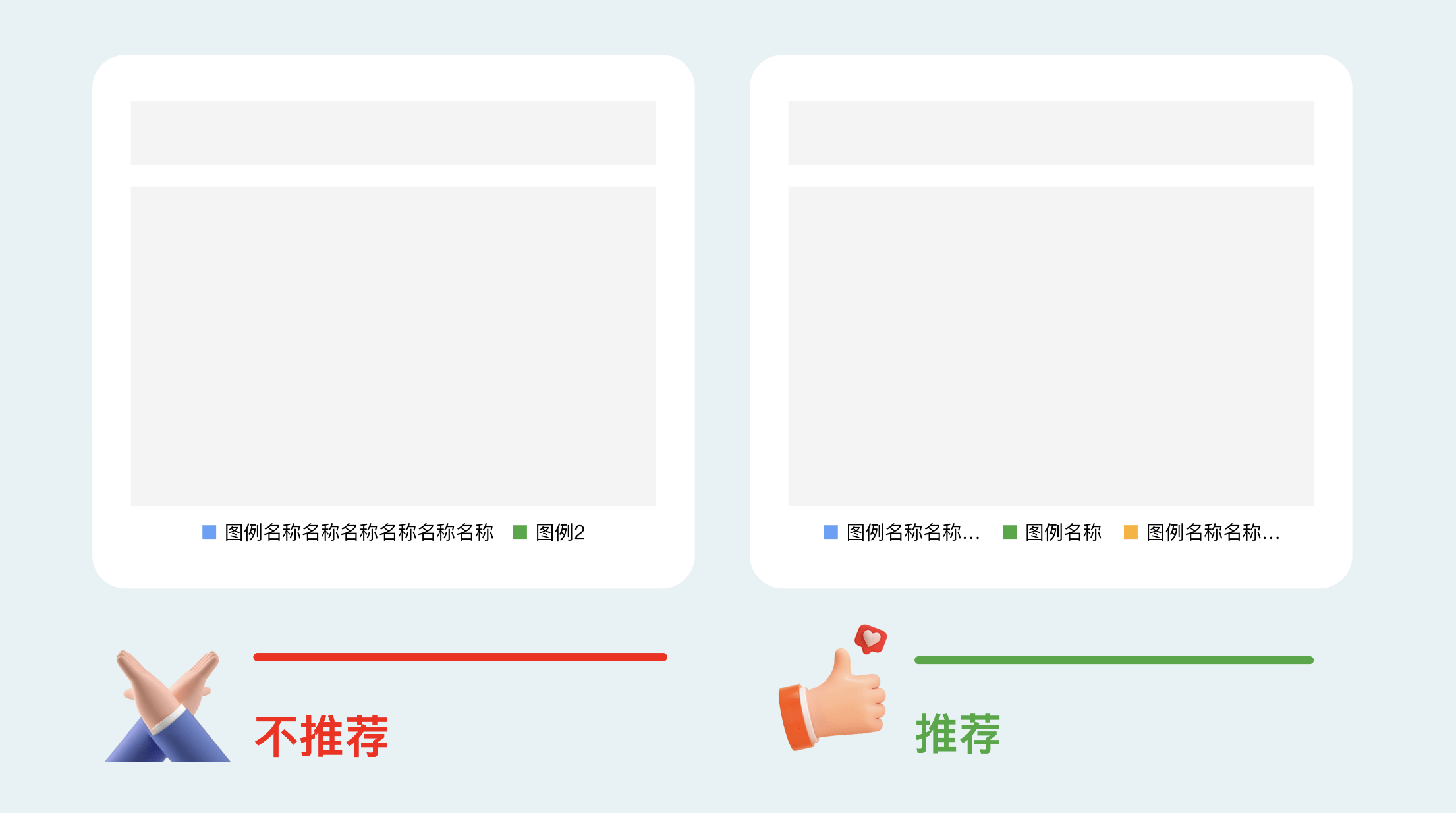 B端数据可视化设计经验分享第四弹：图表设计