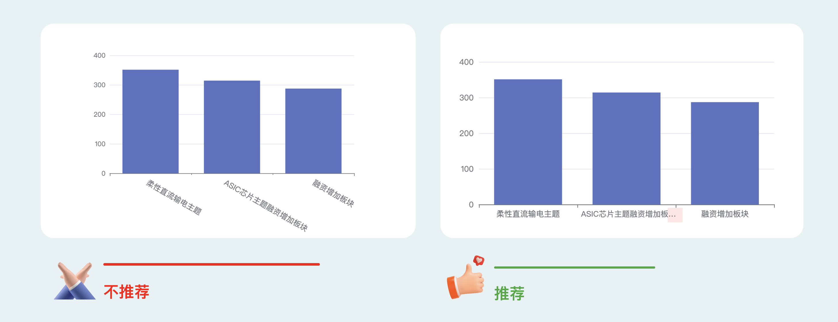 B端数据可视化设计经验分享第四弹：图表设计