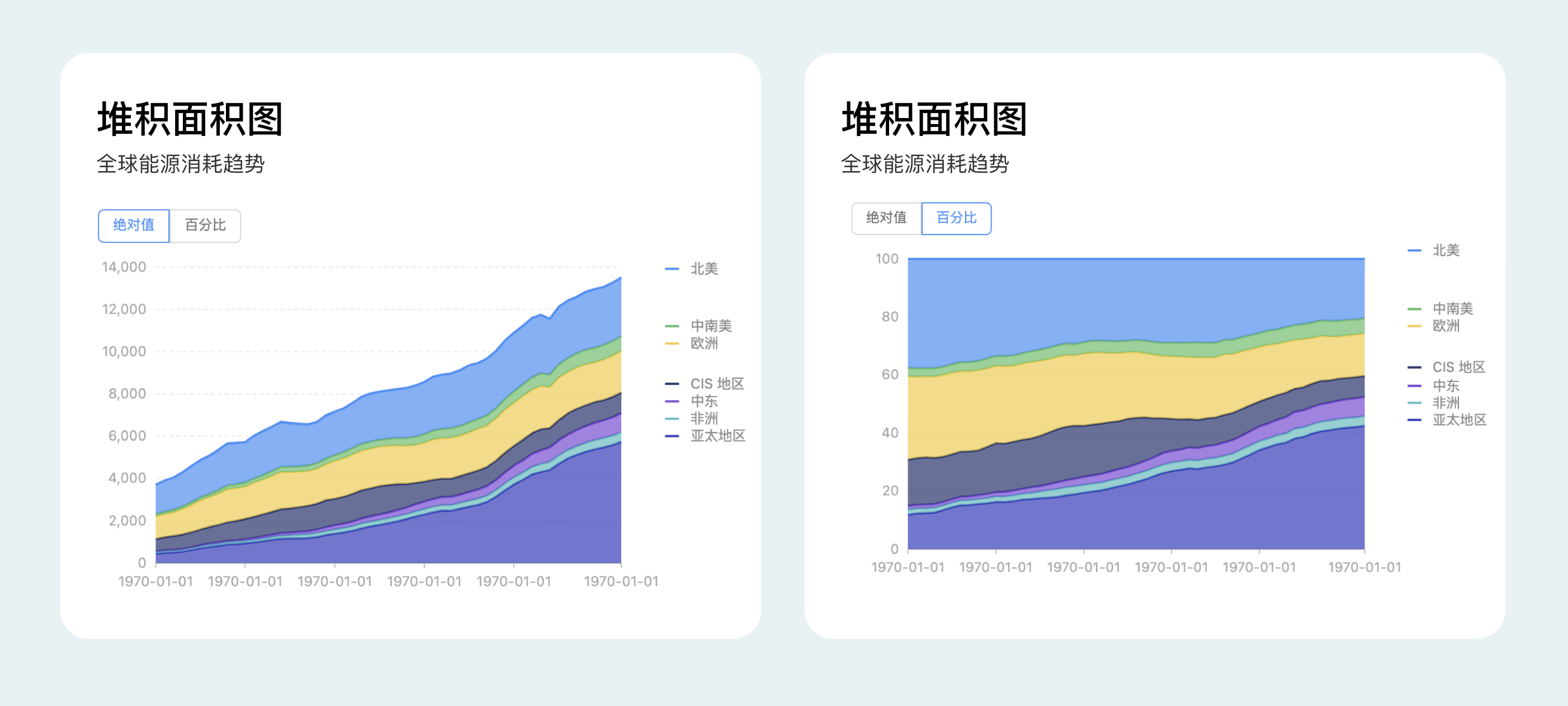 B端数据可视化设计经验分享第四弹：图表设计