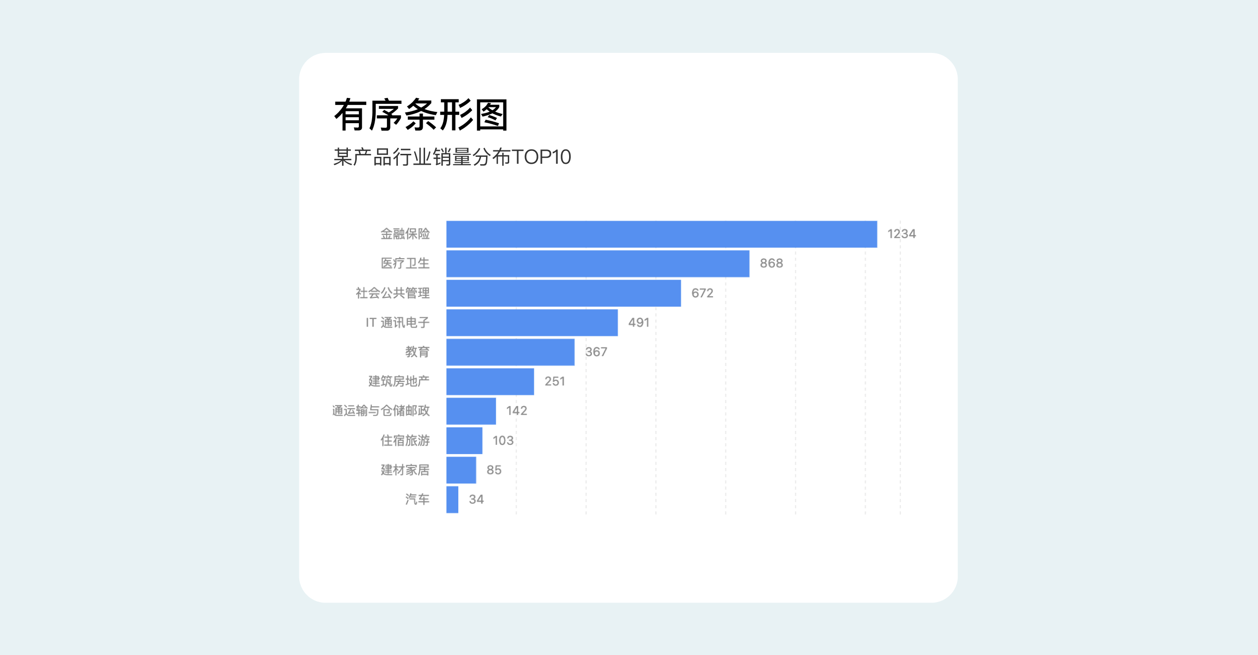 B端数据可视化设计经验分享第四弹：图表设计