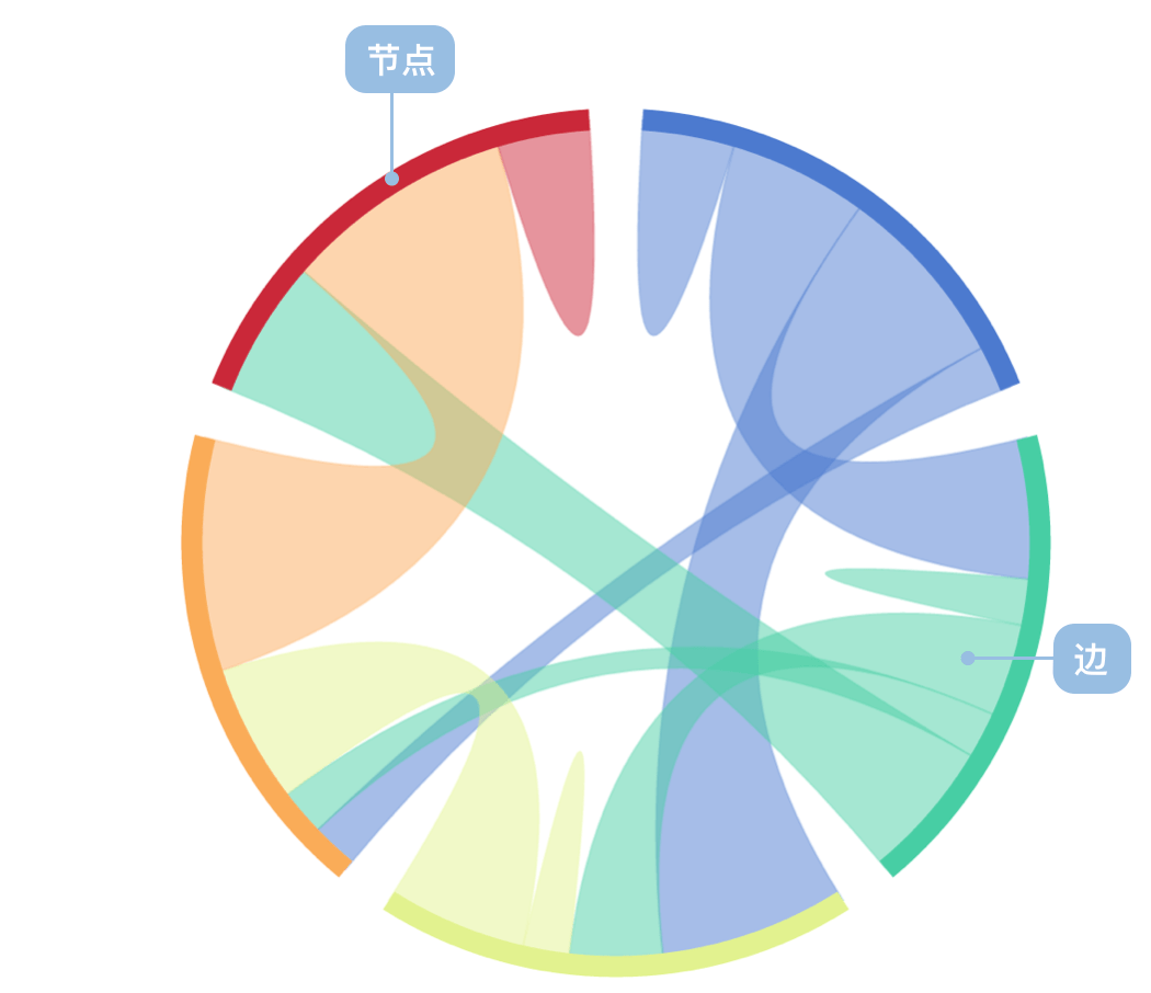 和弦图的构成