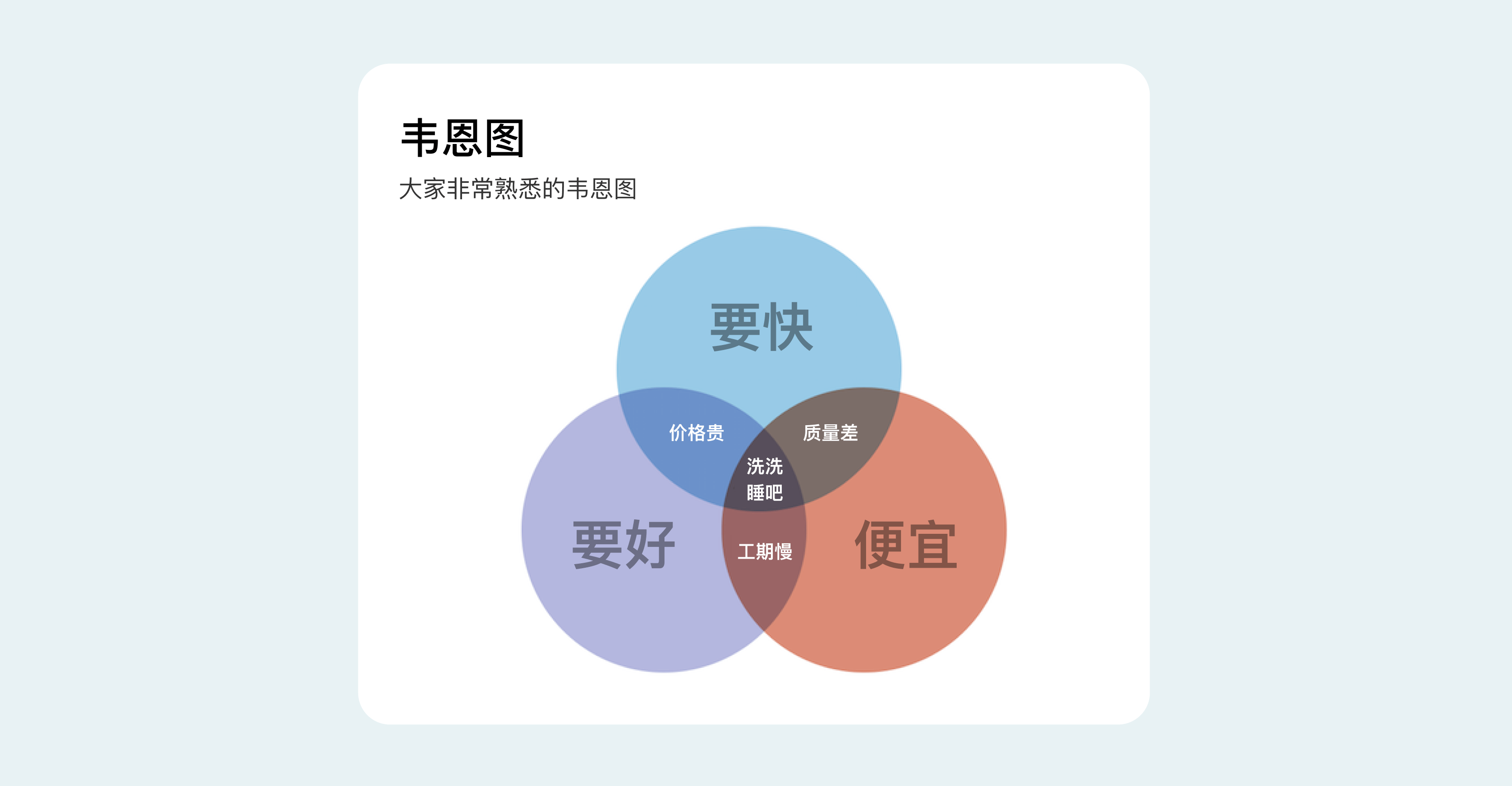 B端数据可视化设计经验分享第四弹：图表设计