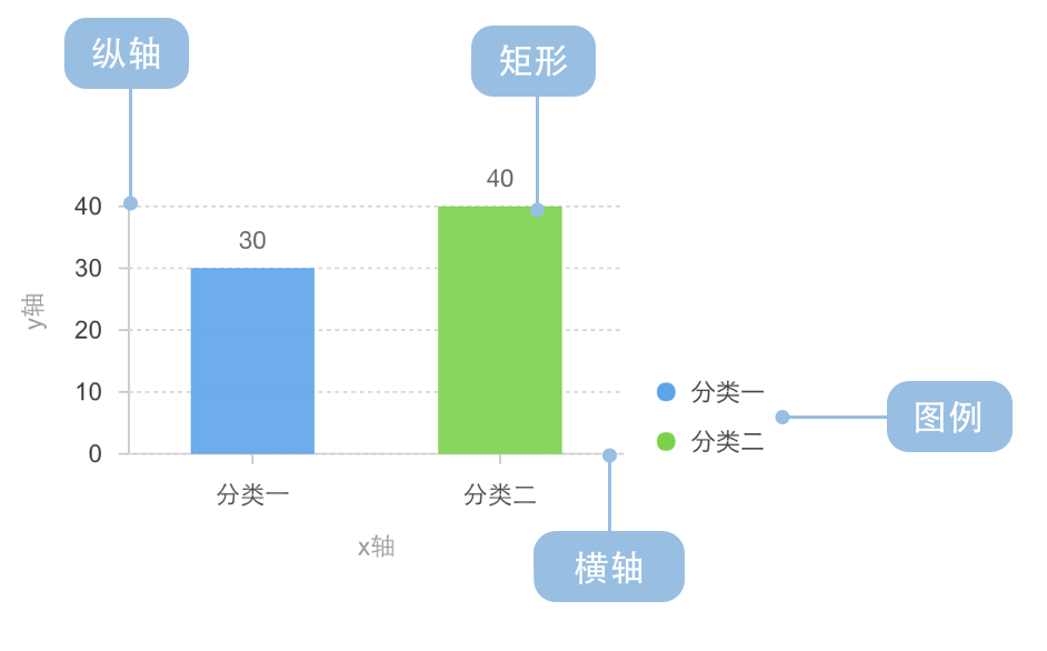 柱状图构成