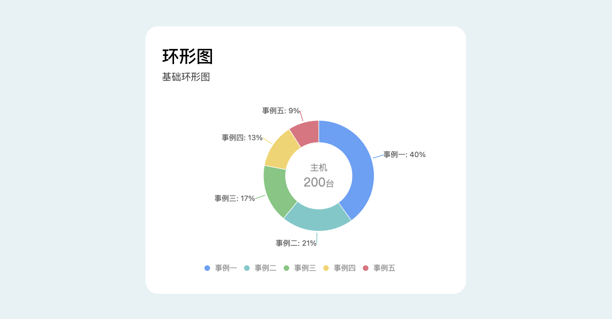 B端数据可视化设计经验分享第四弹：图表设计