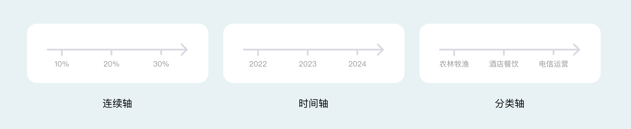 坐标轴分类