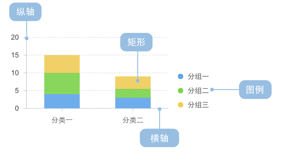 堆积柱状图构成