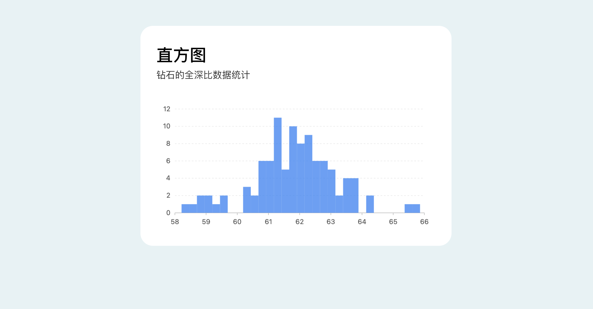 B端数据可视化设计经验分享第四弹：图表设计