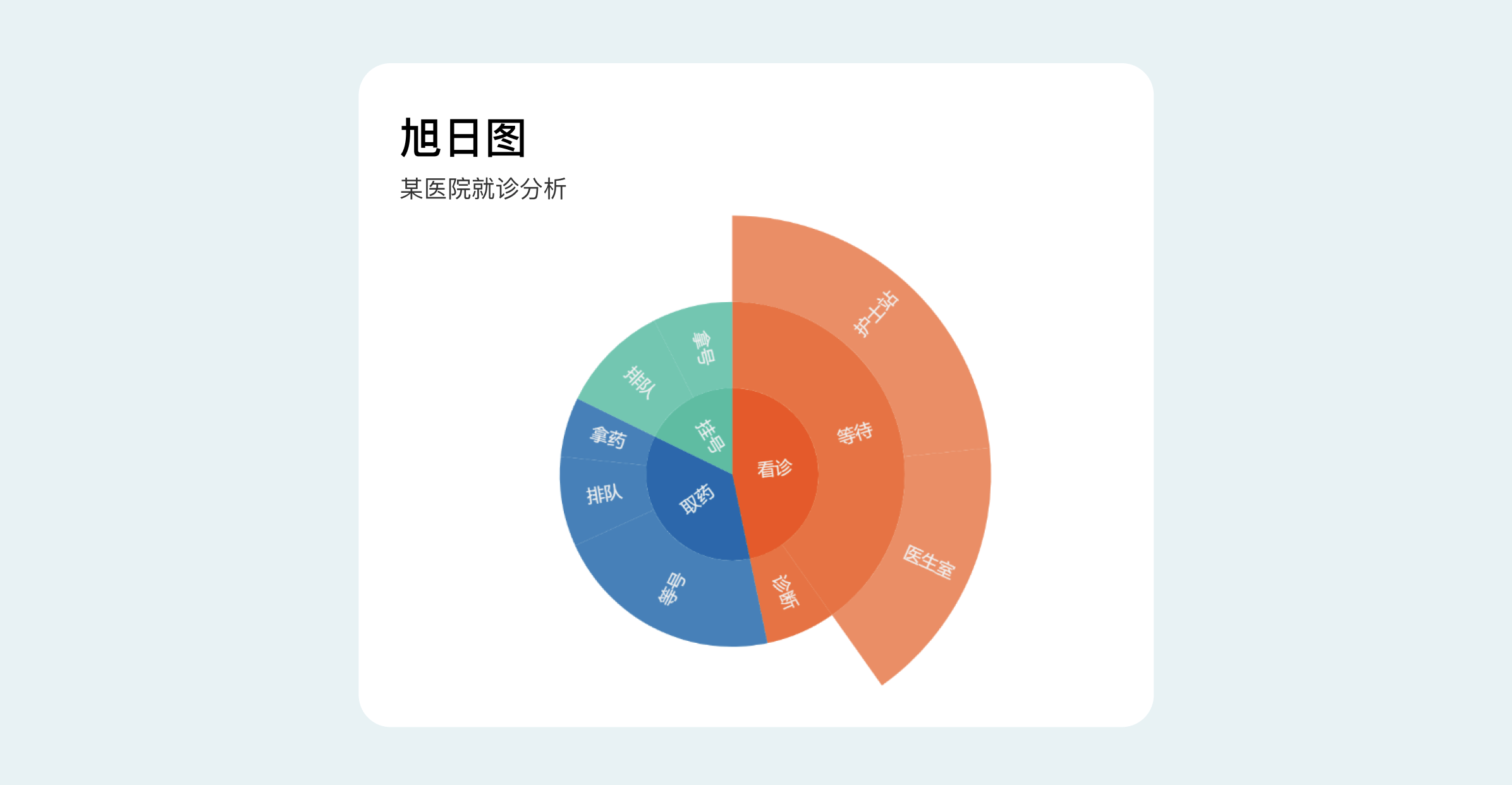 B端数据可视化设计经验分享第四弹：图表设计