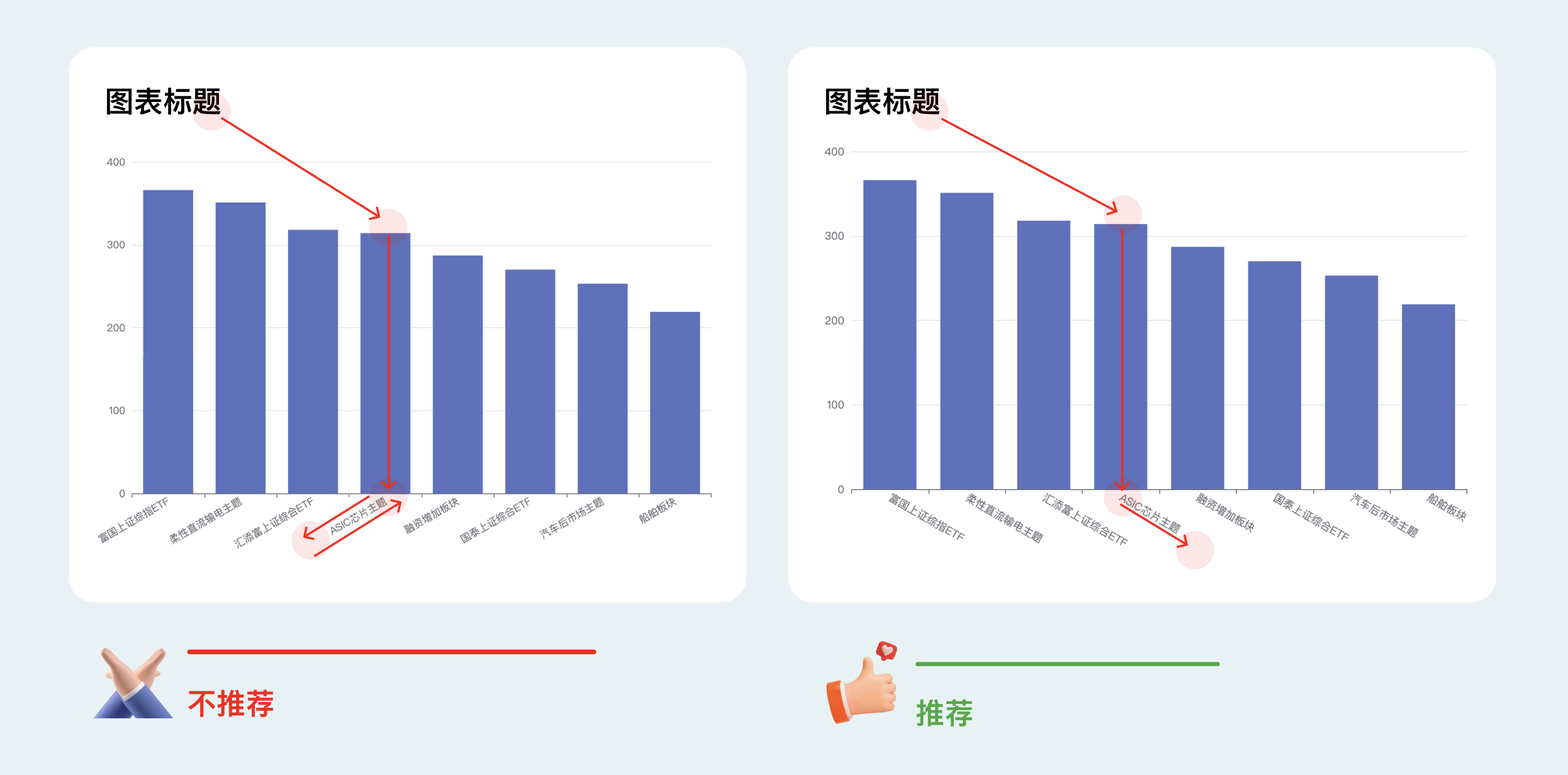 B端数据可视化设计经验分享第四弹：图表设计